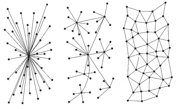 Three rhizomes, with networks of lines and nodes, from Deleuze and Guattari (1987)