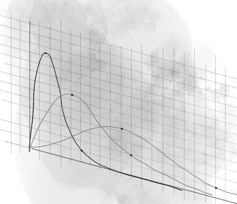 Lines on graph paper create the crisscrossing lines of a chi square distribution