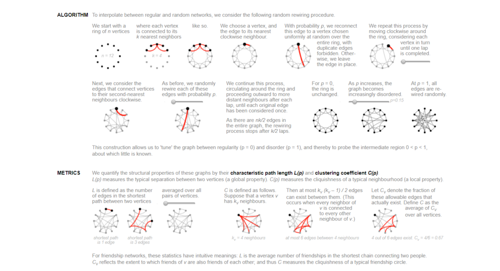 An image of a scientific article remediated as a digital interface with a number of interactive graphics with captions.